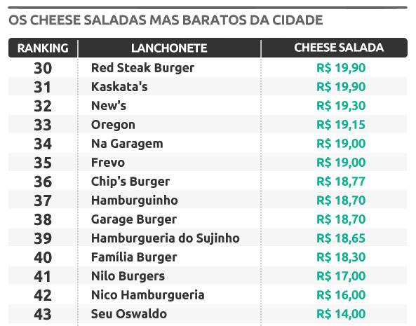 x-saladas-barato