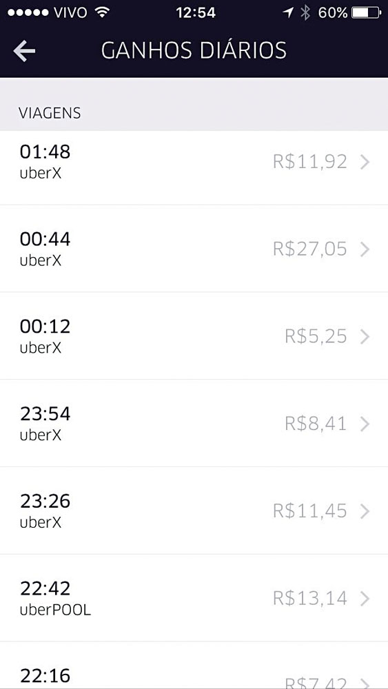 uber print ganhos diários