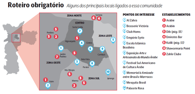 roteiro arabe