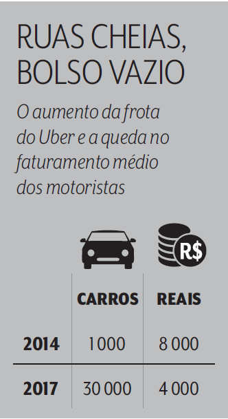 Vale a pena trabalhar meio período na Uber ou na 99? Veja quanto ganha