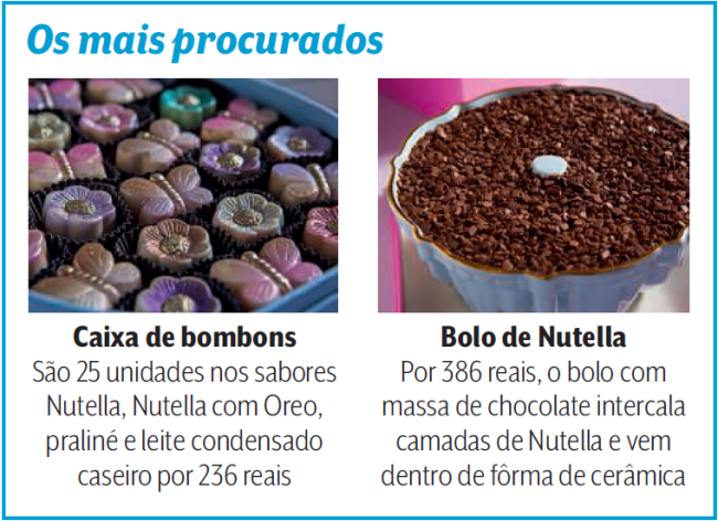 stefan behar chocolates