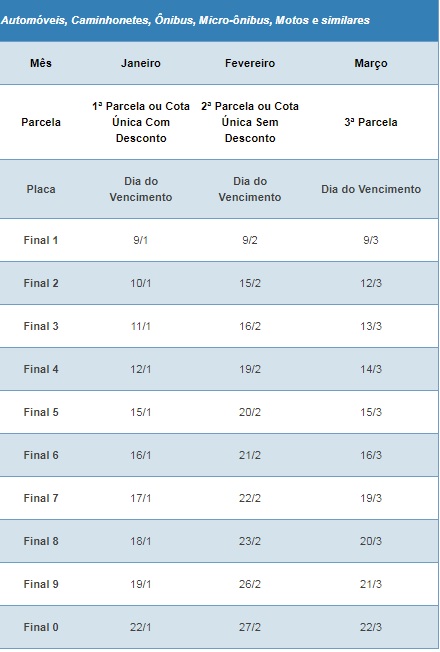 ipva sp 1