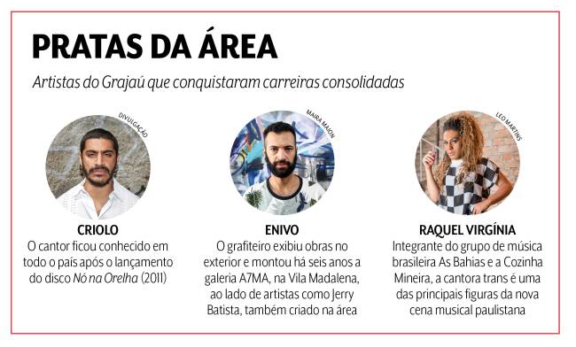 Box matéria grajau Box matéria grajau