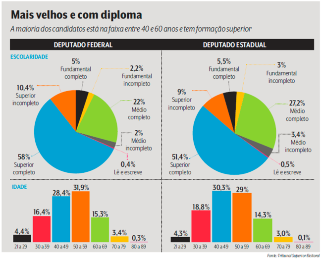 políticos deputados perfil