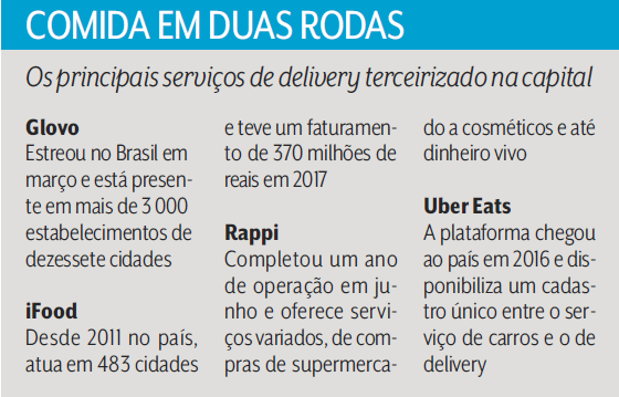 Comida em duas rodas Comida em duas rodas
