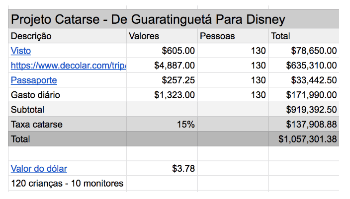 catarse guaratinguetá