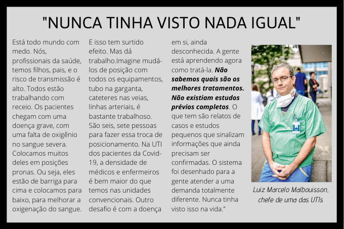 Luiz Marcelo Malbouisson hospital das clínicas covid