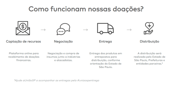 união-sp União sp