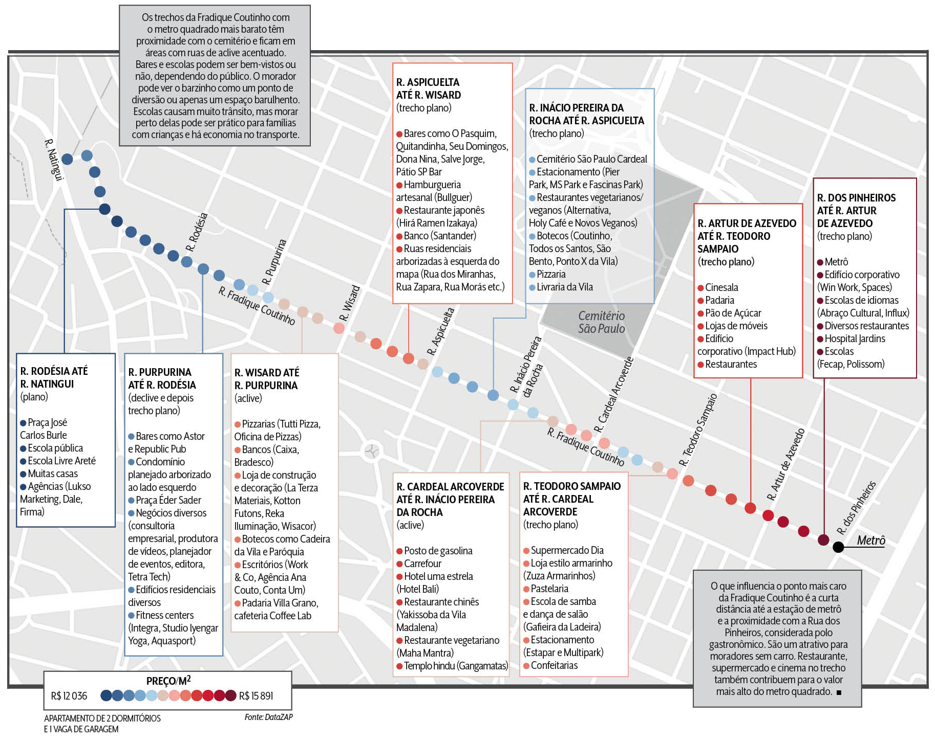 MAPA-1-2-1 As variações de preço de imóveis na Rua Fradique Coutinho