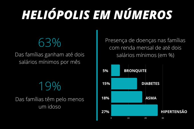 heliópolis