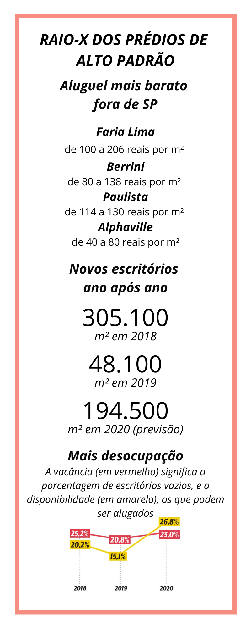 infográfico empresas