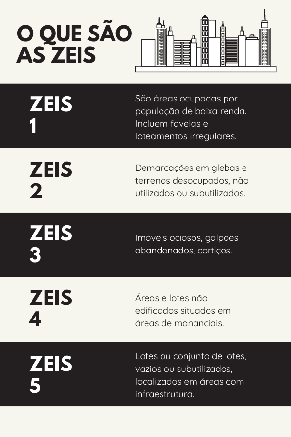 Cópia-de-VEJA-SP-infográficos Apenas 6% das construções de interesse social estão na região central