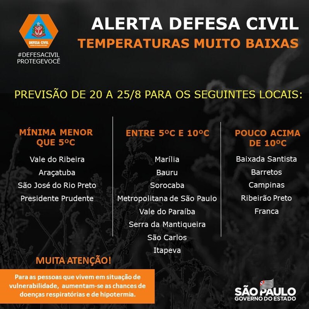 defesa-civil Defesa Civil alerta para temperaturas abaixo de 5 graus no estado de SP