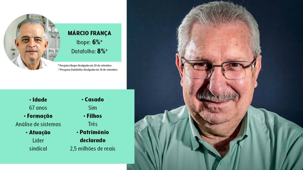 Antonio Neto e Márcio França Antonio Neto e Márcio França