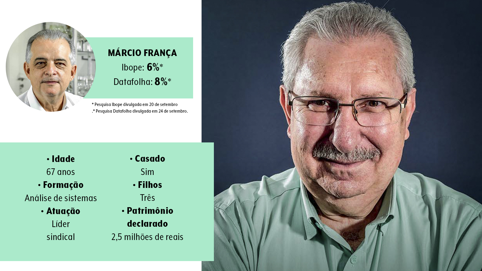 Antonio-Neto-e-Márcio-França Precisamos de um bom prefeito, não de um GPS, diz vice de França