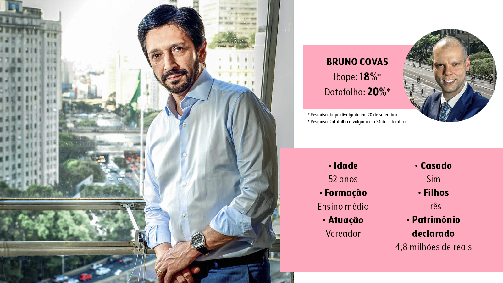 Ricardo-Nunes-e-Bruno-Covas “Ganhei muitos inimigos”, diz Ricardo Nunes sobre CPI da Sonegação