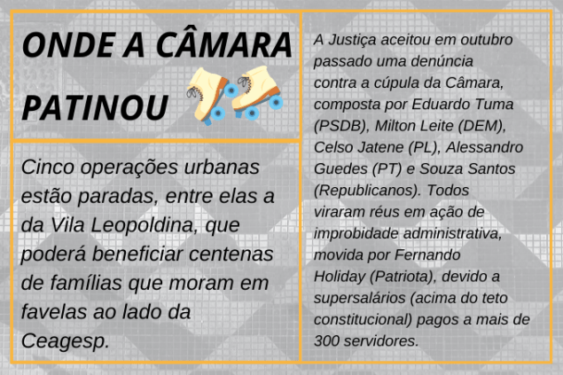 Só isso, vereador? Improdutividade e corrupção seguem presentes no Legislativo