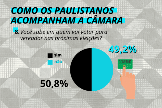 E agora, José? Metade dos eleitores não sabe em quem votar E agora, José? Metade dos eleitores não sabe em quem votar