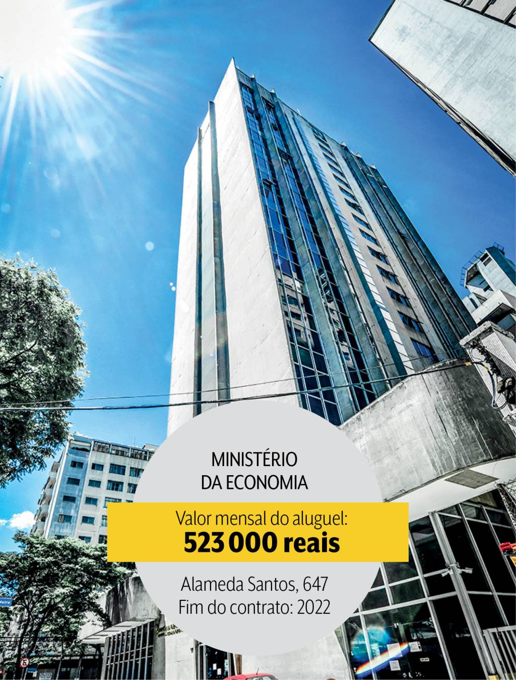 Ministério da Economia: 11,6 milhões de reais por ano em dois prédios, um na Alameda Santos e o outro na Avenida Brigadeiro Luís Antônio
