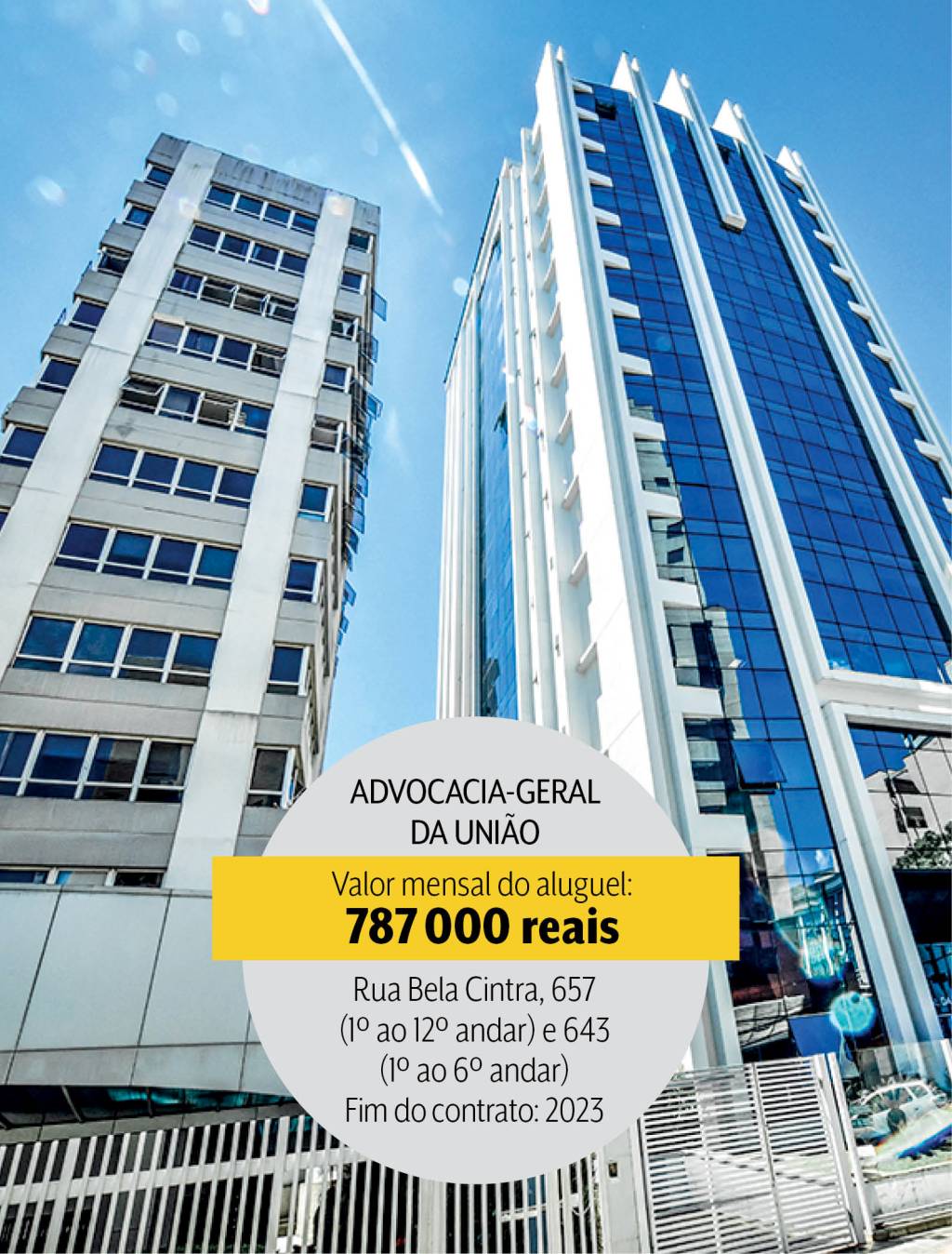 Advocacia-Geral da União: 9,4 milhões de reais em dois edifícios na Rua Bela Cintra