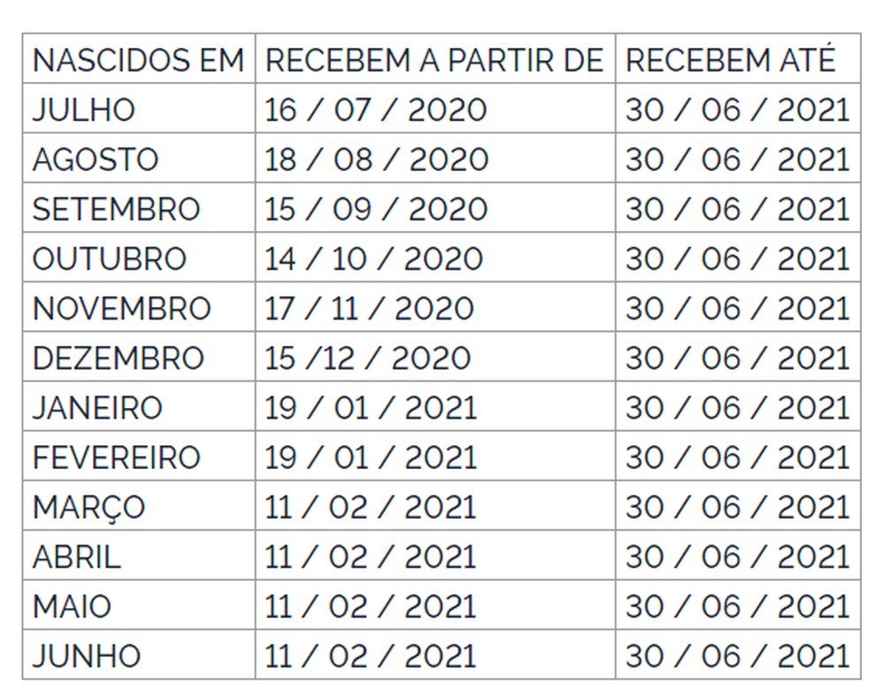 Novo-calendário-de-pagamento-do-PIS Governo decide adiantar calendário de pagamentos do PIS/Pasep 2020-2021