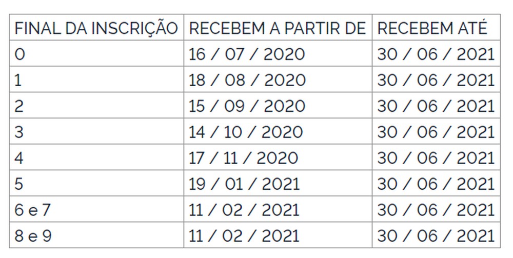 Novo-calendário-de-pagamento-do-PIS Governo decide adiantar calendário de pagamentos do PIS/Pasep 2020-2021