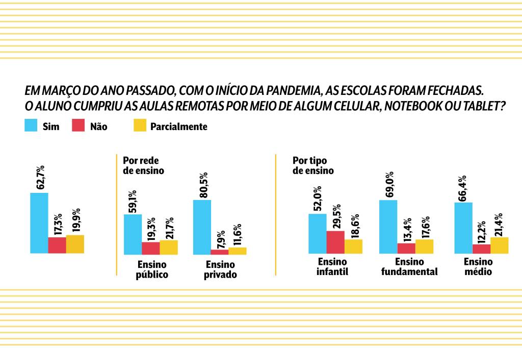 Gráfico