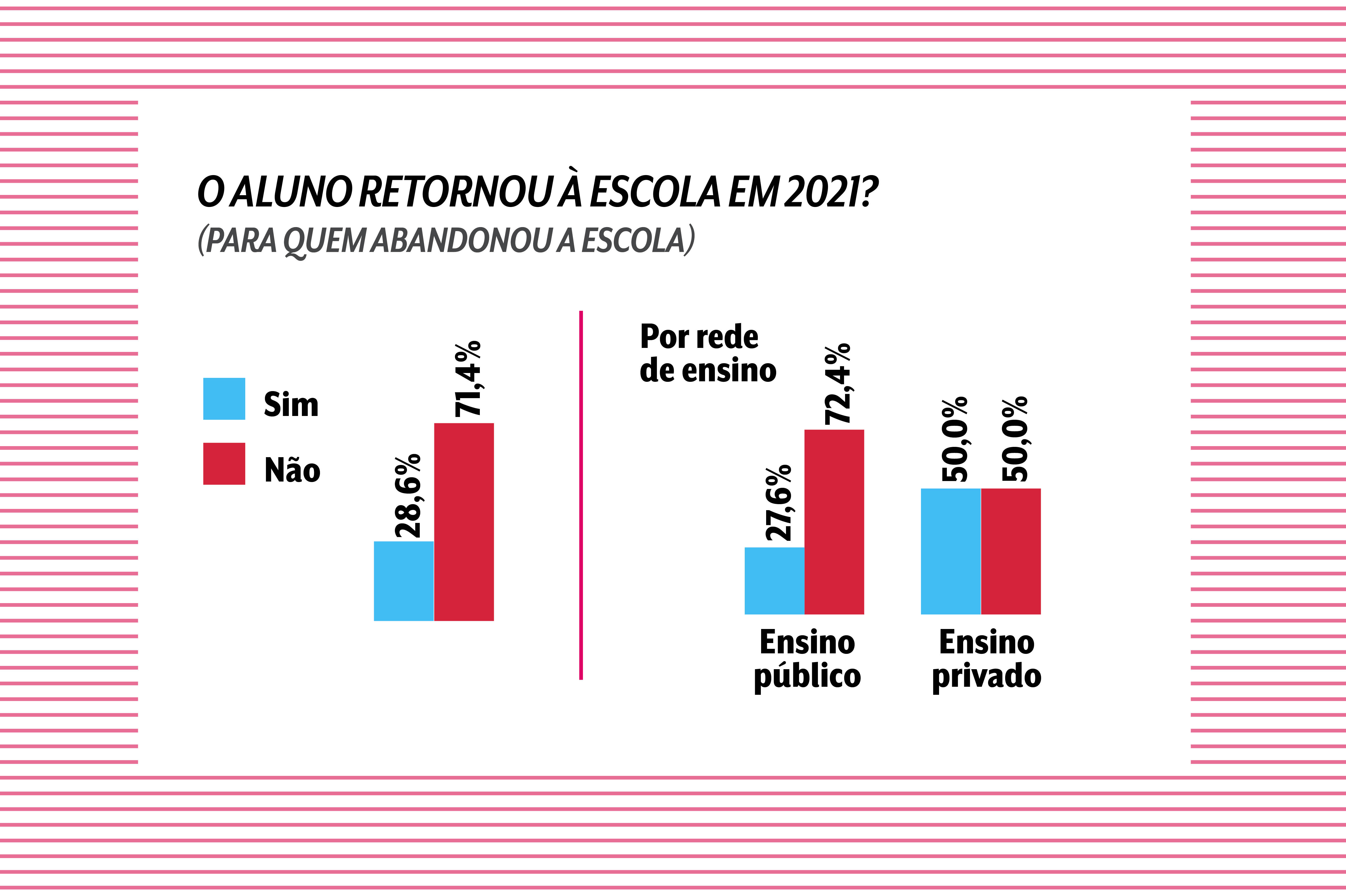 Com Piora Da Pandemia Escolas Voltam A Fechar E Alunos Sofrem Com Ansiedade E Depressão Mostra 2460