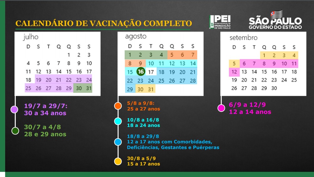 novo calendário de imunização contra a covid de SP. No calendário, lê-se as seguintes datas dos grupos a serem imunizados: De 19 a 29 de julho: 30 a 34 anosDe 30 de julho a 4 de agosto: 28 e 29 anosDe 5 a 9 de agosto: 25 a 27 anosDe 10 a 16 de agosto: 18 a 24 anosDe 18 a 29 de agosto: 12 a 17 anos com comorbidades, deficiências, gestantes e puérperasDe 30 de agosto a 5 de setembro: 15 a 17 anosDe 6 a 12 de setembro: 12 a 14 anos
