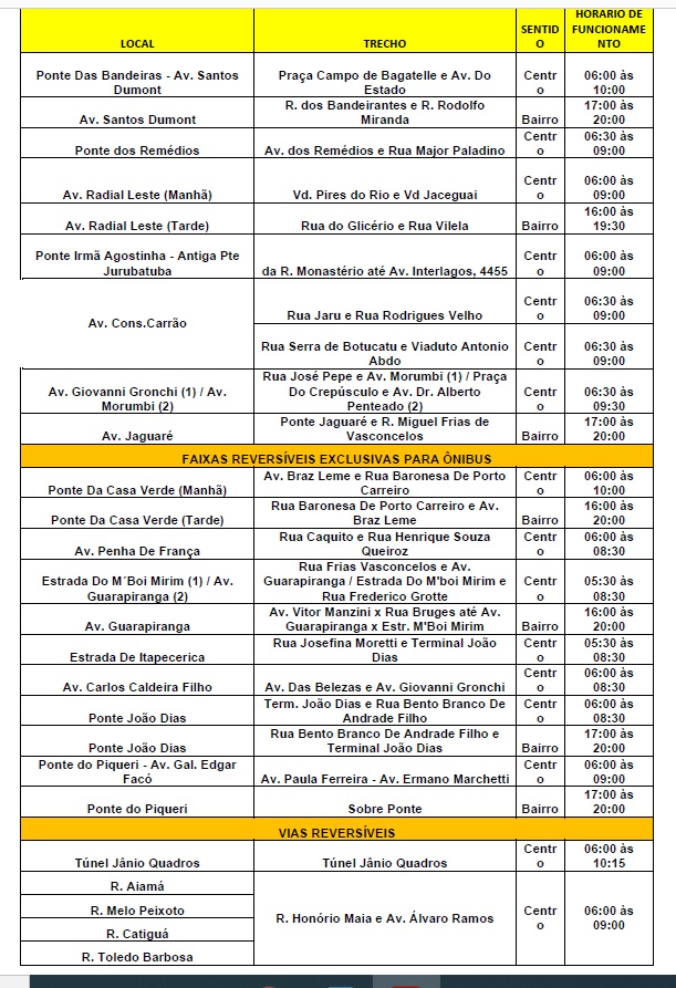 tabela com faixas reversíveis da cidade de são paulo