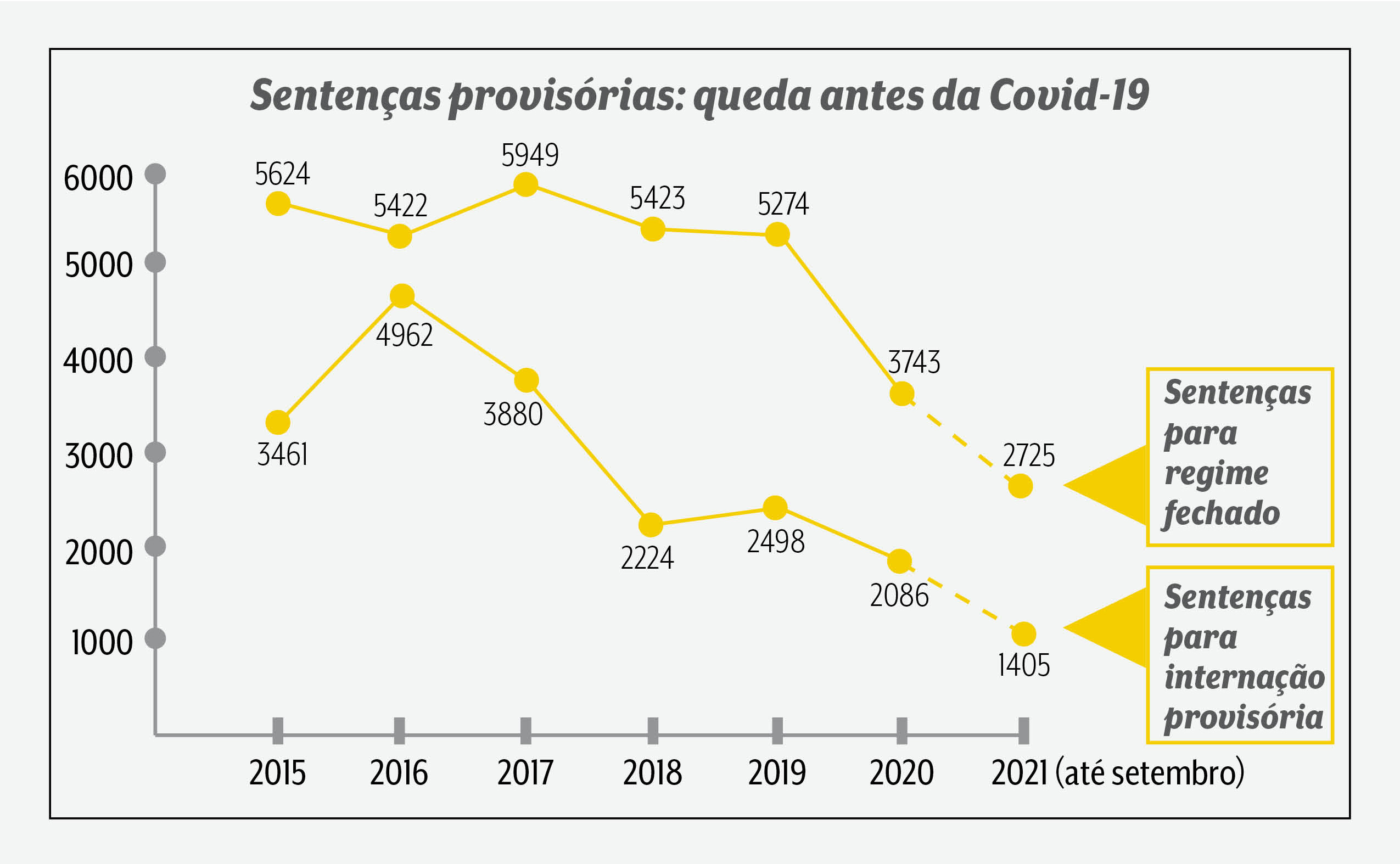 A imagem mostra um gráfico com o título: 