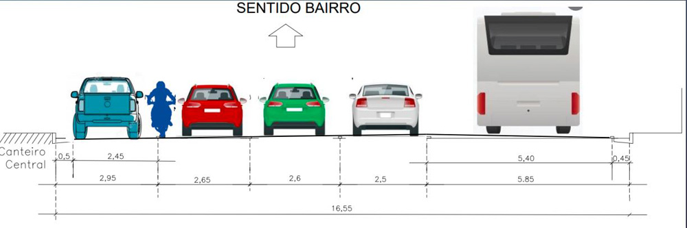 Ilustração mostra a divisão de faixas de uma avenida. Entre os carros, em um pequeno espaço, uma moto.