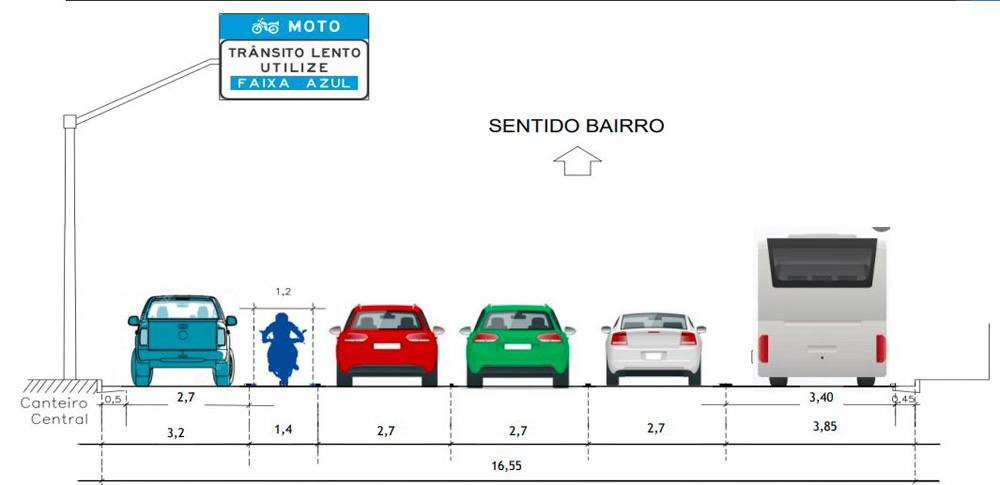Ilustração mostra a divisão de faixas de uma avenida. Entre os carros, em uma faixa azulada, uma moto.