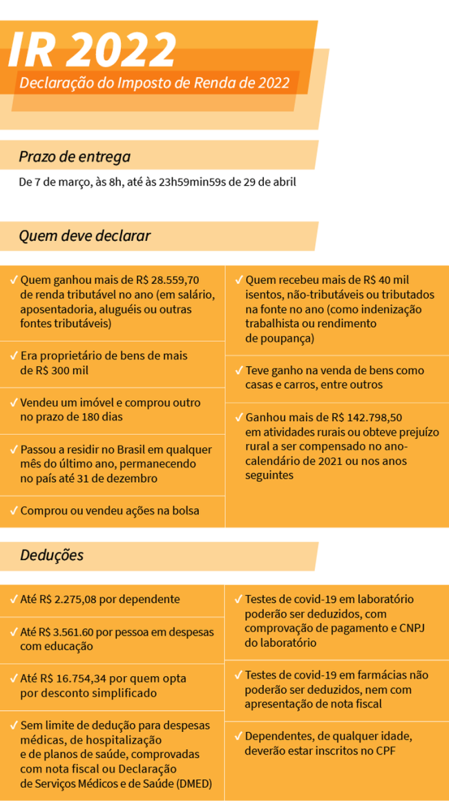 PixPela primeira vez, será possível receber a restituição do imposto de renda por Pix. Segundo a Receita, a ferramenta agilizará o pagamento das restituições nos casos em que houve mudança de conta bancária após a entrega da declaração. Isso porque o correntista pode transferir a chave Pix para conta diferente.A medida, informou o Fisco, reduzirá o reagendamento de depósitos porque a conta informada na declaração mudou. A Receita, no entanto, adverte que a novidade só estará disponível para quem tem chave Pix associada ao número do Cadastro de Pessoas Físicas (CPF). Neste ano, ainda não será possível informar chaves Pix aleatórias, endereços de e-mail ou números de telefone na declaração do Imposto de Renda.O Fisco esclarece que a fila de pagamento das restituições não mudou. A ordem continuará a seguir as prioridades definidas em lei.Além do recebimento de restituições, será possível usar o Pix para pagar o Documento de Arrecadação de Receitas Federais (Darf) emitido pelo programa ou pelo aplicativo do Imposto de Renda, nos casos em que houver imposto a pagar. A guia será emitida com o Código QR (versão avançada do código de barras), facilitando o pagamento.Declaração pré-preenchidaAté o ano passado, a declaração pré-preenchida só estava disponível a quem tem certificação digital (espécie de assinatura eletrônica vendida no mercado). A partir de 2022, o recurso foi ampliado a quem tem conta nível prata ou ouro no Portal Gov.br. Recentemente, o centro virtual de atendimento da Receita Federal (e-CAC) elevou o nível de segurança para acessar o e-CAC por meio do login Gov.br.Quem acessa o portal único com certificado digital tem a conta migrada para o nível ouro. Essa categoria tem maior segurança de dados e garante acesso irrestrito aos serviços públicos digitais.A declaração pré-preenchida estará disponível a partir de 15 de março. Nesse tipo de declaração, o contribuinte recebe, no portal e-CAC, informações relativas a rendimentos, deduções, bens e direitos e dívidas e ônus reais obtidas por declarações repassadas por empresas, planos de saúde, instituições financeiras e companhias imobiliárias à Receita, cabendo apenas confirmar os dados ou alterar, incluir ou excluir informações necessárias.Apesar de dispensar a digitação dos dados, a declaração pré-preenchida exige que o contribuinte confira se as informações estão corretas, comparando com os informes de rendimentos e recibos recolhidos.Testes de covidA Receita esclareceu que a realização de testes de covid-19 poderá ser deduzida da declaração como despesa médica. A possibilidade, no entanto, só vale para os exames realizados em laboratório, com comprovação de pagamento. Testes comprados em farmácia não poderão ser deduzidos, nem se o contribuinte tiver a nota fiscal.Na ficha “Pagamentos efetuados”, o contribuinte deverá digitar o código “21” (para laboratórios) e “10” (para exames com médicos), inserir o preço e o Cadastro Nacional de Pessoas Jurídicas (CNPJ), no caso de teste em laboratório, ou o CPF do médico, para exame com profissional particular, que consta no recibo.Auxílio emergencialQuem recebeu auxílio emergencial e conseguiu emprego no ano passado dificilmente terá de devolver o benefício. O contribuinte só precisará preencher a declaração e pagar imposto caso a soma dos rendimentos tributáveis tenha ultrapassado R$ 28.559,70 em 2021 (R$ 2.196,90 por mês, incluindo o décimo terceiro), um dos requisitos de obrigatoriedade do envio do documento.Segundo a Receita Federal, a mudança ocorreu por falta de previsão legal para a declaração deste ano. Em 2021, beneficiários do auxílio emergencial de 2020 que conseguiram emprego (ou outra fonte de renda) e tiveram rendimentos tributáveis acima de R$ 22.847,76 eram obrigados a entregar a declaração do Imposto de Renda e preencher uma Darf para devolver o valor recebido da União. A exigência constava da lei que criou o benefício em 2020.Confira outras informações sobre prazo, obrigatoriedade, deduções e multas na declaração deste ano: