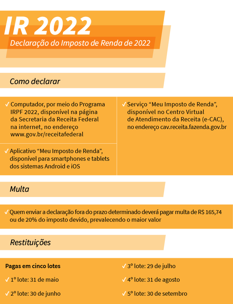ebc As novidades na declaração do Imposto de Renda 2022