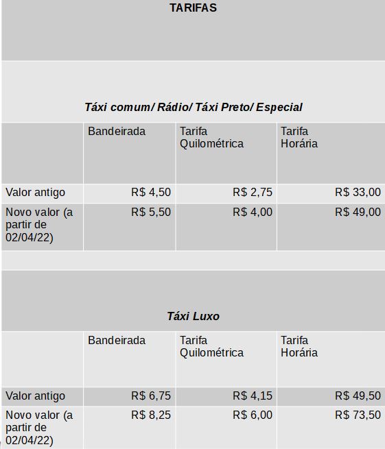 Imagem mostra novos valores dos taxis em São Paulo