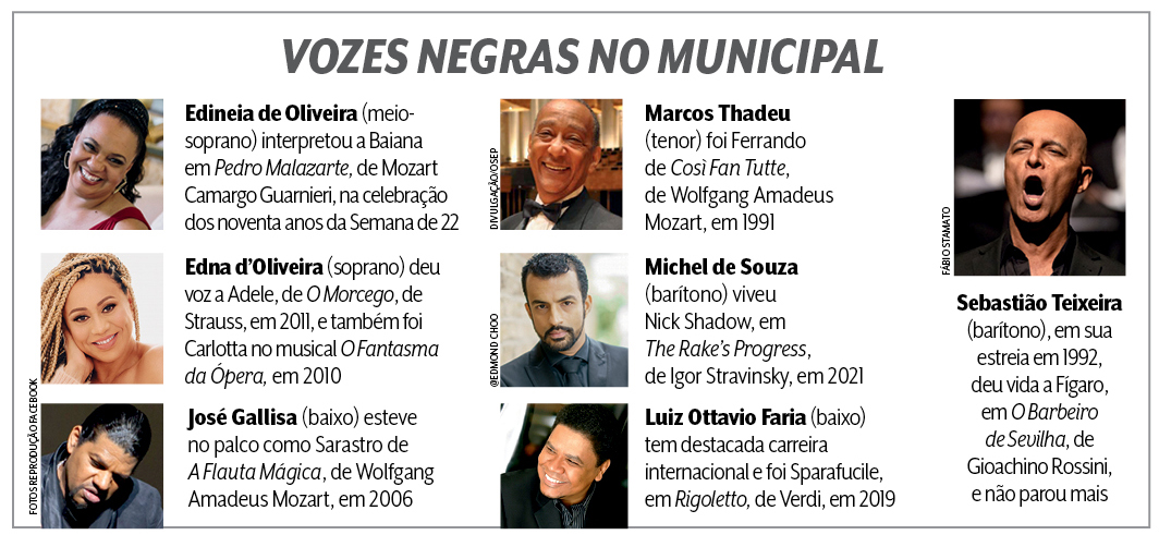 Imagem mostra diversas fotos de cantores e cantoras negros que cantaram em óperas no Teatro Municipal de São Paulo.