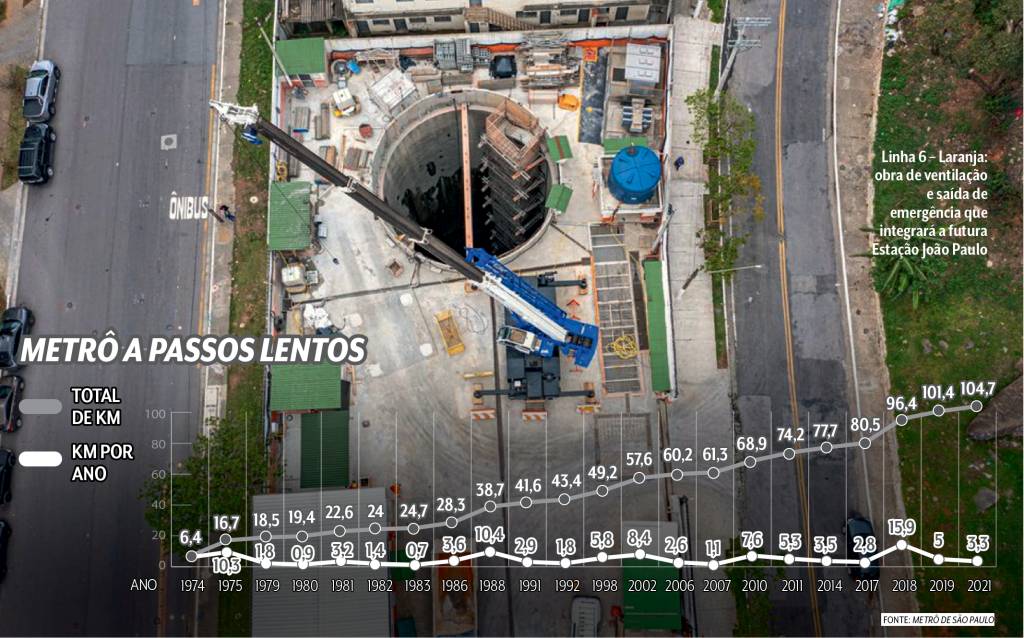 Linha 6 – Laranja: obra de ventilação e saída de emergência que integrará a futura Estação João Paulo