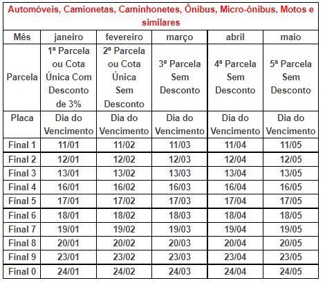 tabela IPVA 2023