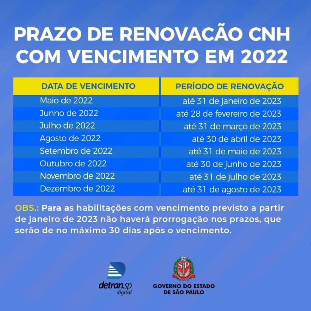 Cronograma de vencimento da CNH