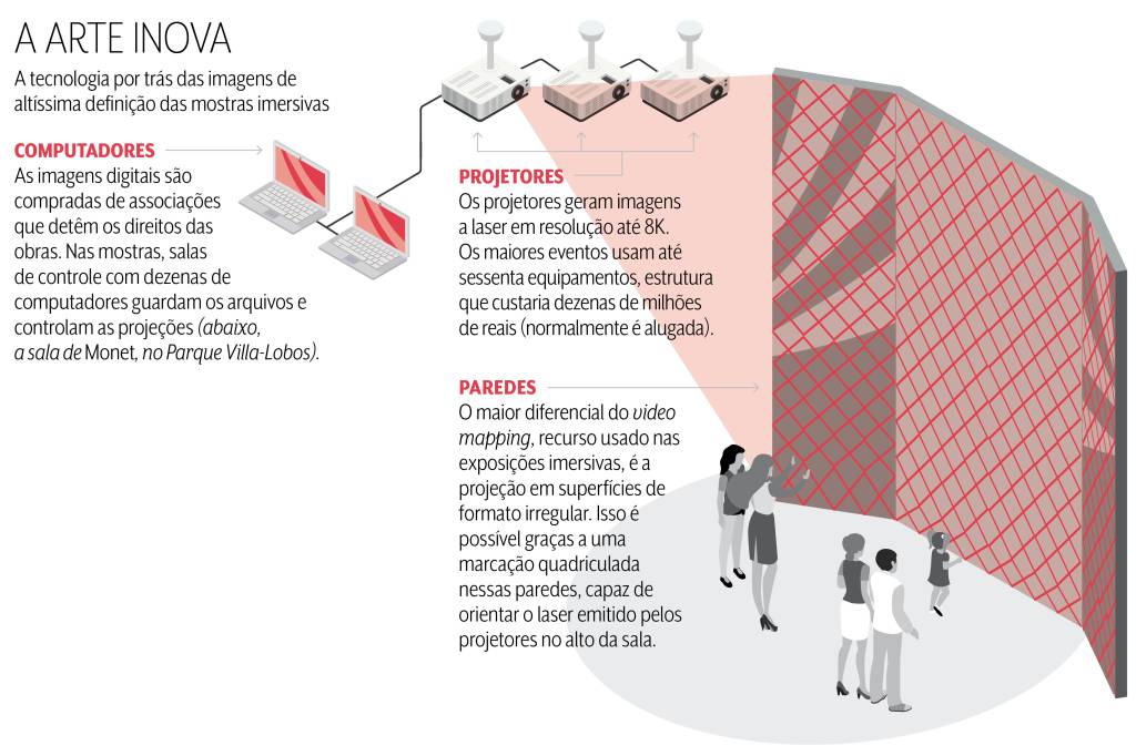 infográfico