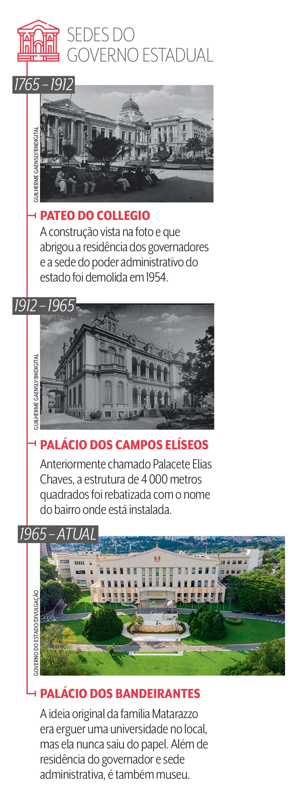As sedes do governo estadual de São Paulo