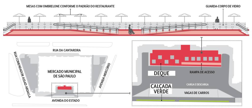 Projeto de reforma da área externa do Mercadão.