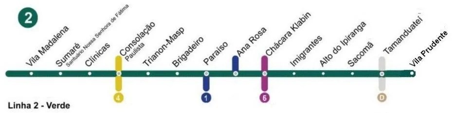 linha-2-metro-verde-sp