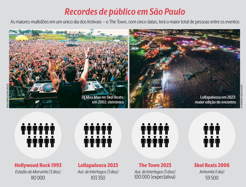 Imagem mostra infográfico com recordes de público em festivais de São Paulo