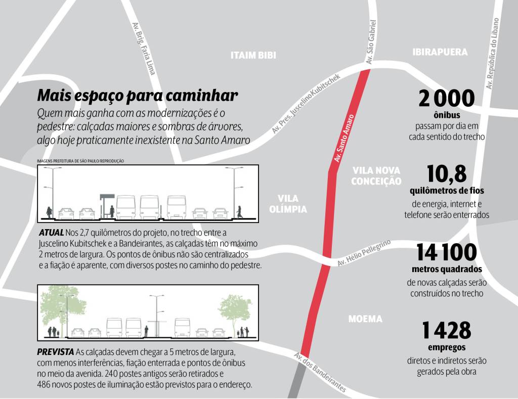 Mapa mostra antes e depois da avenida em um croqui que mostra mais espaço nas calçadas e pontos de ônibus centralizados. Ao fundo, mapa da região da Avenida.