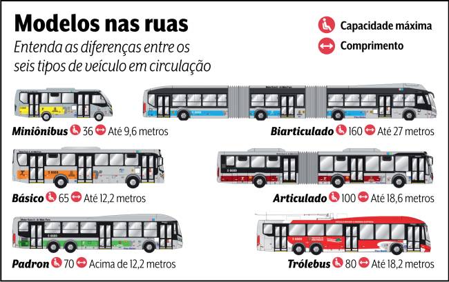 Imagem 2 modelos-onibus-sp