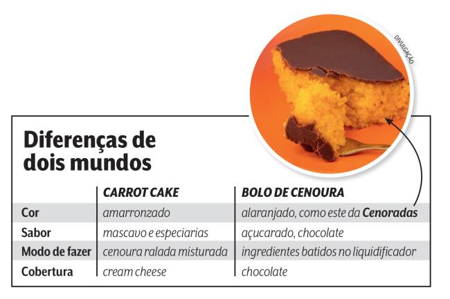 diferenças bolo cenoura americano