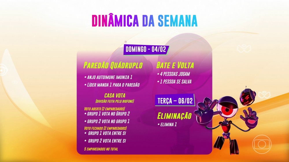 bbb 24 paredão bbb-24-formação-paredao-dinamica