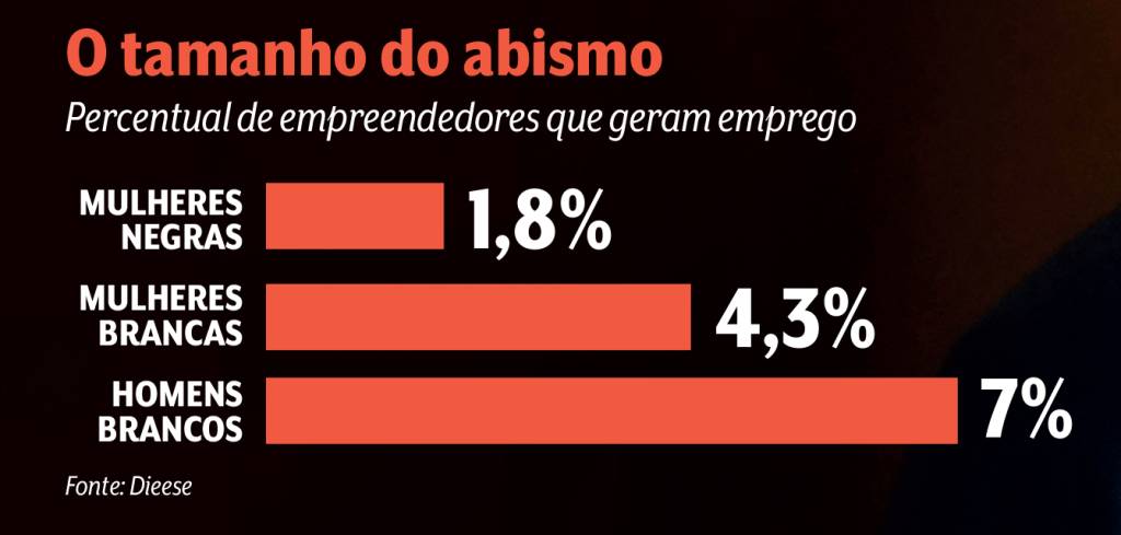 gráfico-empregadores-brasil-di